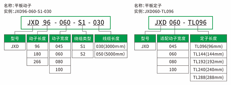 JXD系列平板電機命名規(guī)則.png